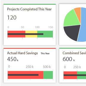 View of Minitab Engage Projects Dashboard