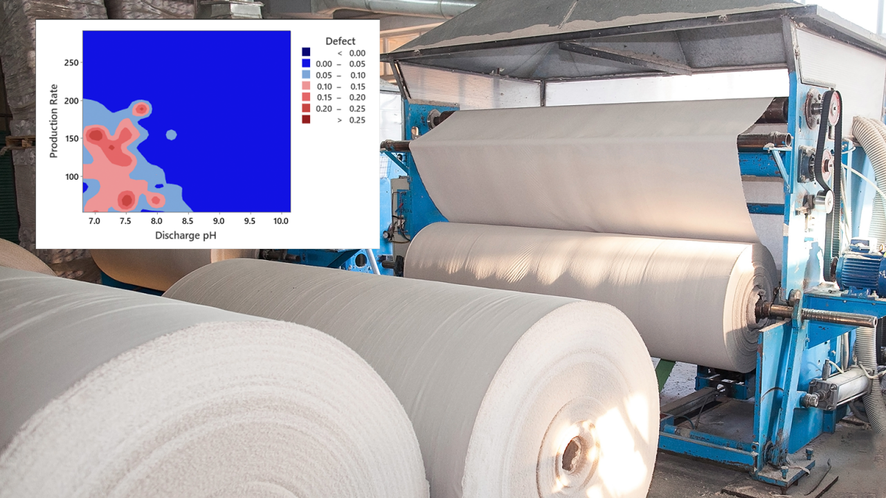 Papierproduktionsanlage im Lager mit Heatmap zur Ursachenanalyse von Produktfehlern.